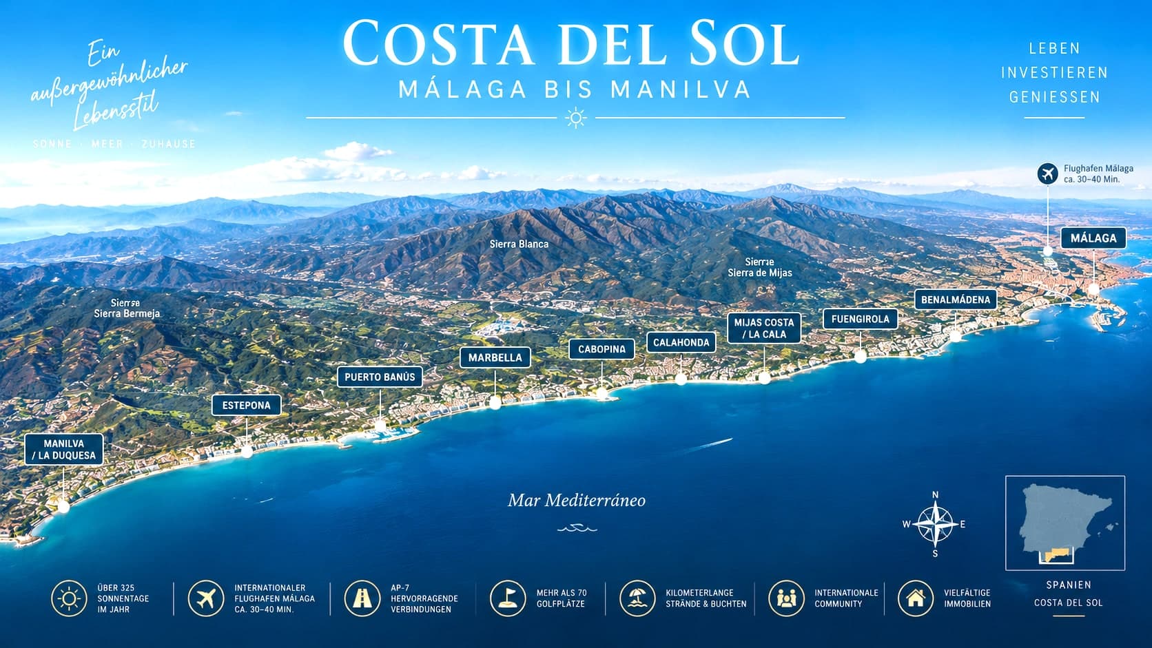 Die Costa del Sol im Überblick