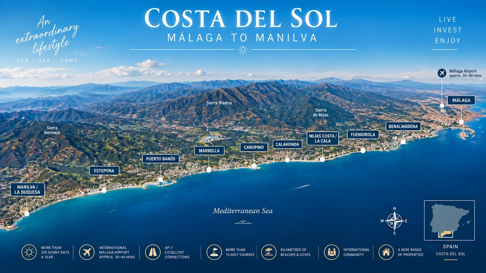 The Costa del Sol at a Glance