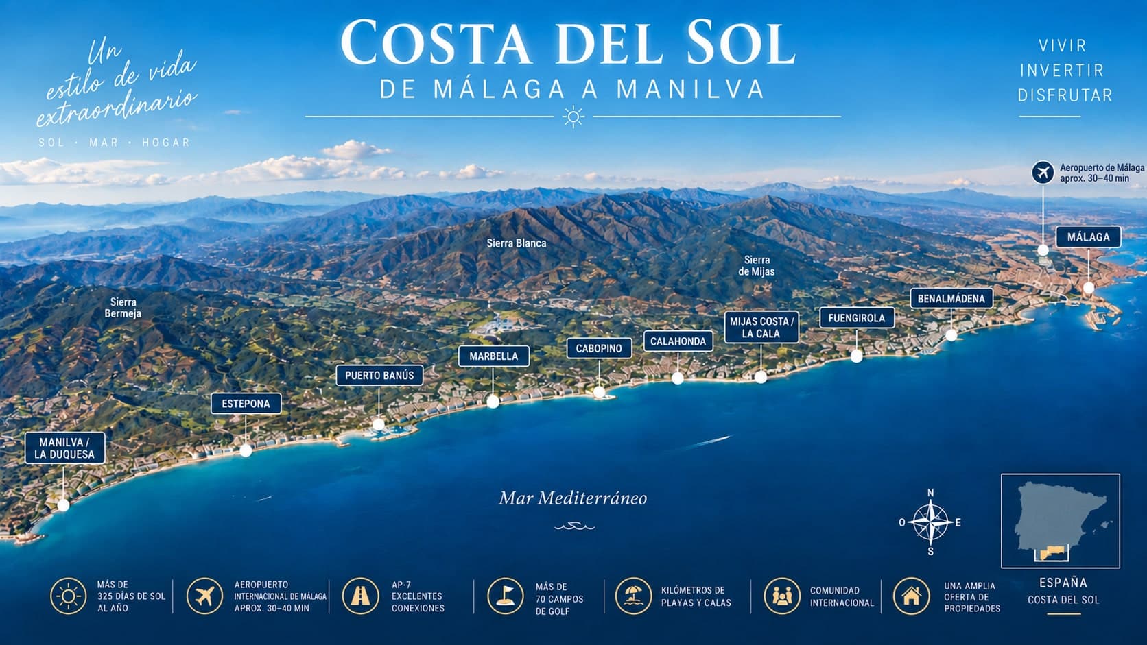 La Costa del Sol de un vistazo