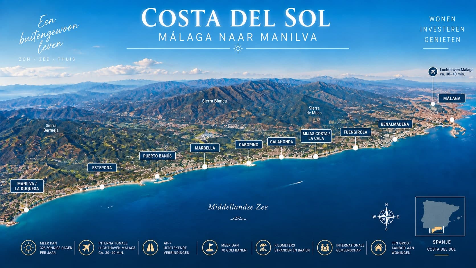 De Costa del Sol in het kort