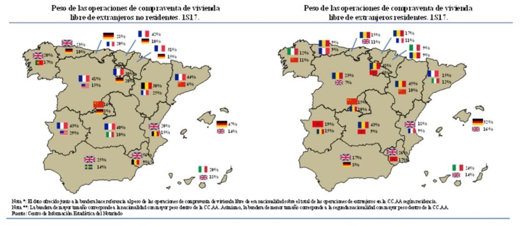 areas-nationality-rightcasa