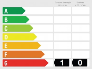 Calificación Eficiencia Energética Fantástico Chalet Pareado con vistas en venta en Fuengirola!