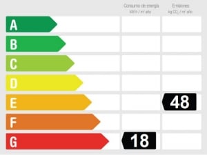 Energy Rating 828344 - Finca For sale in Coín, Málaga, Spain